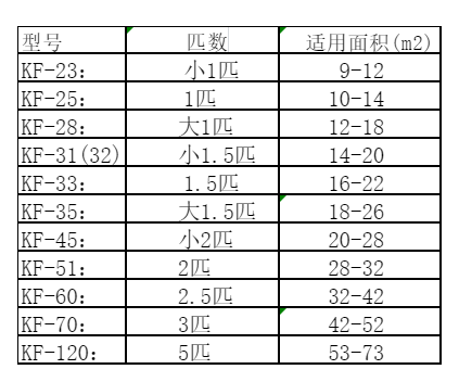 延川空调维修